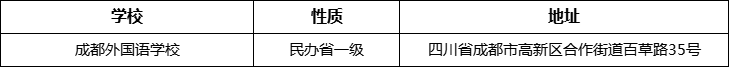 成都市成都外國語學(xué)校詳細(xì)地址、在哪里？