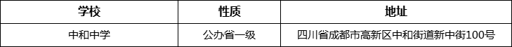 成都市中和中學(xué)詳細(xì)地址、在哪里？